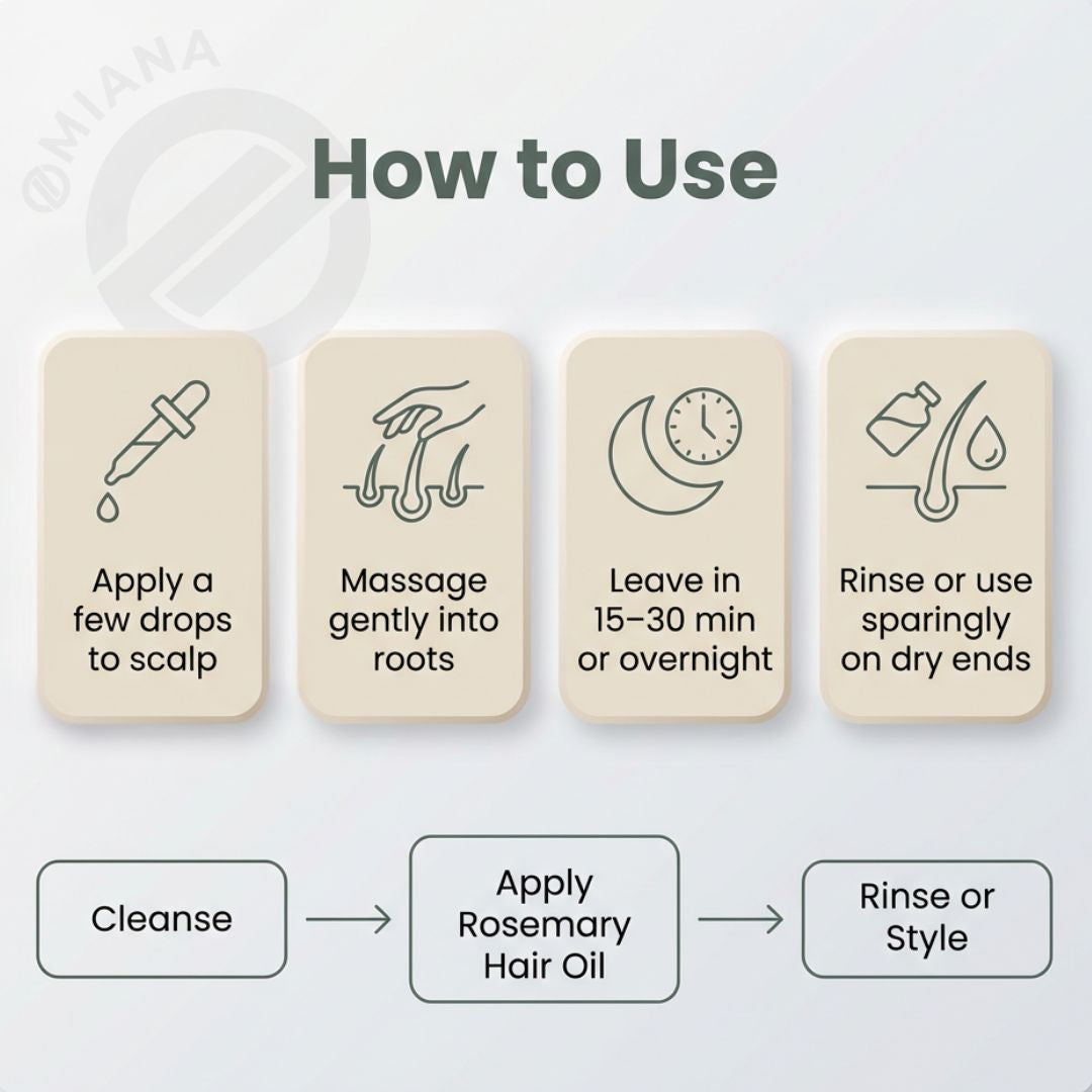 Instructions for using rosemary hair oil with icons and text on a light gray background.