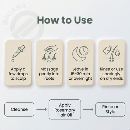 Instructions for using rosemary hair oil with icons and text on a light gray background.